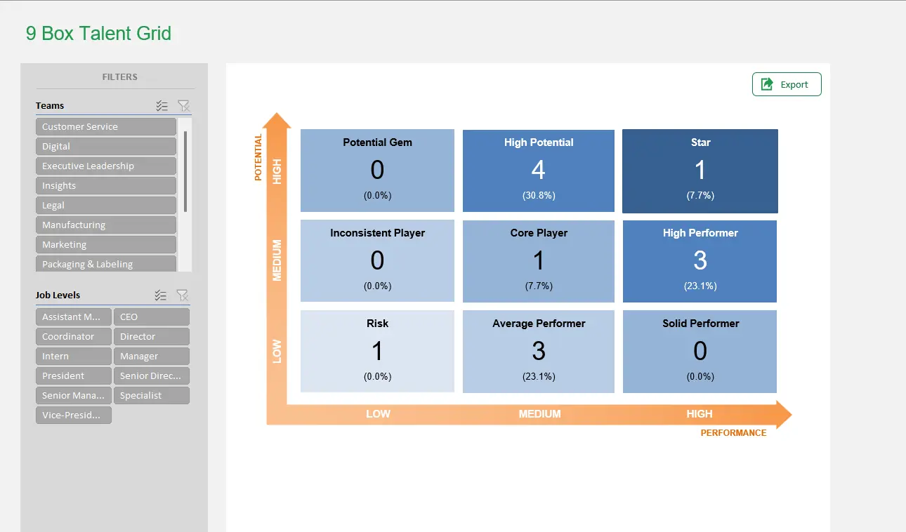 9 Box Talent Grid Excel Template Image 1 thumbnail image