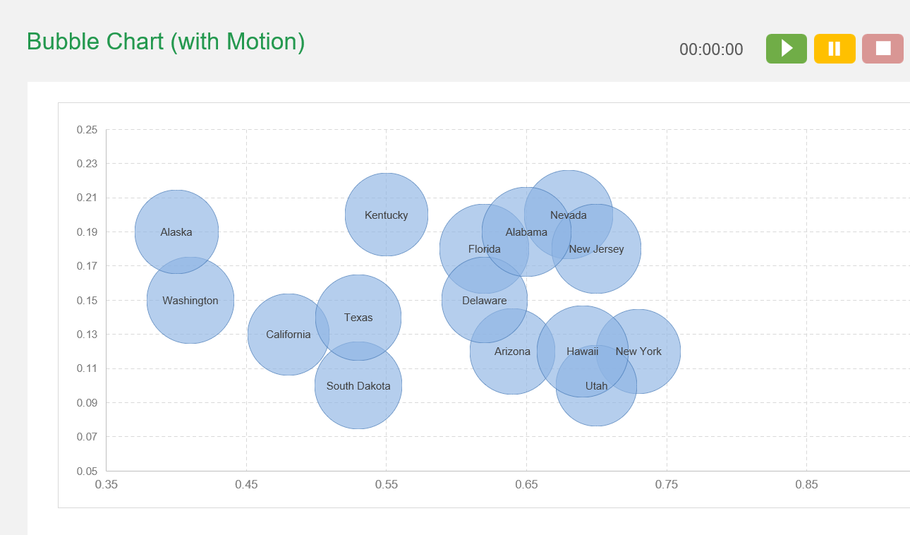 Bubble Chart Excel Template Default Image thumbnail image