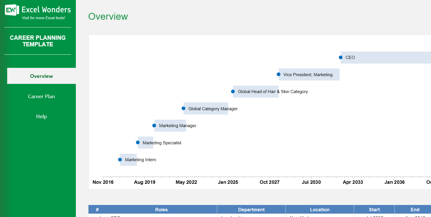 Career Planning Excel Template Image 3