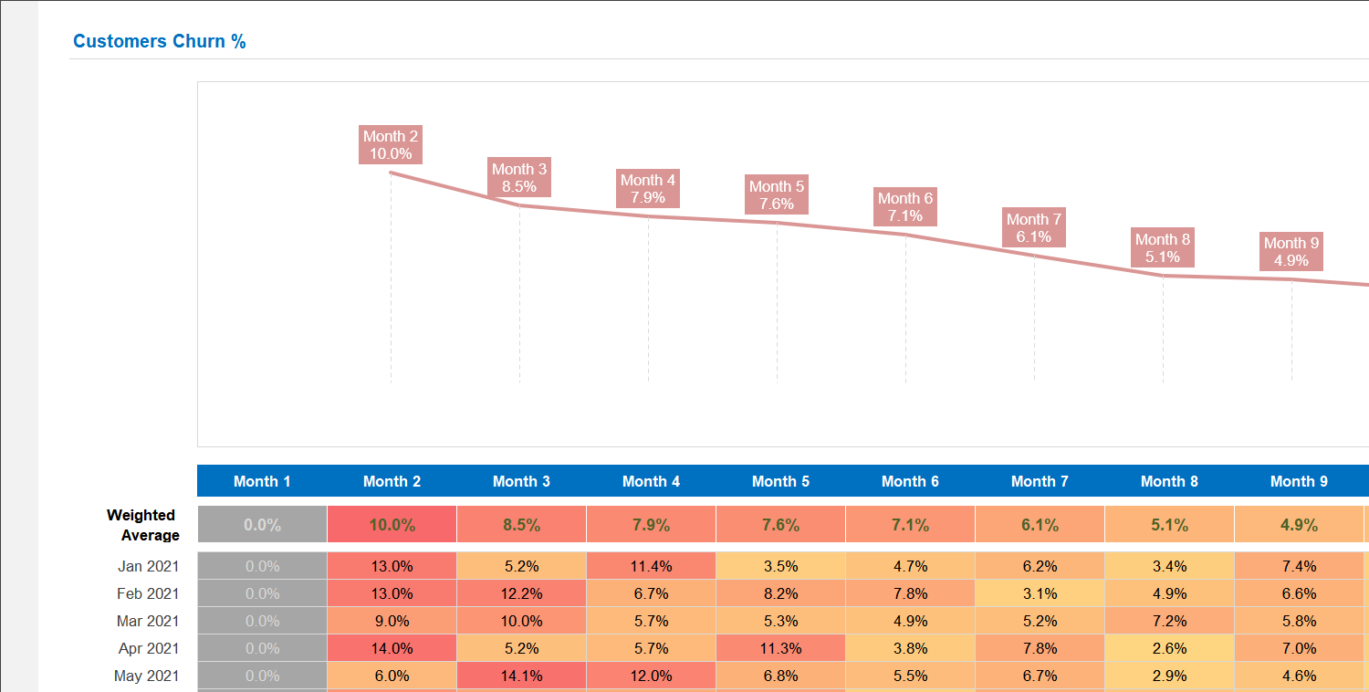customer-cohort-analysis-excel-template main image