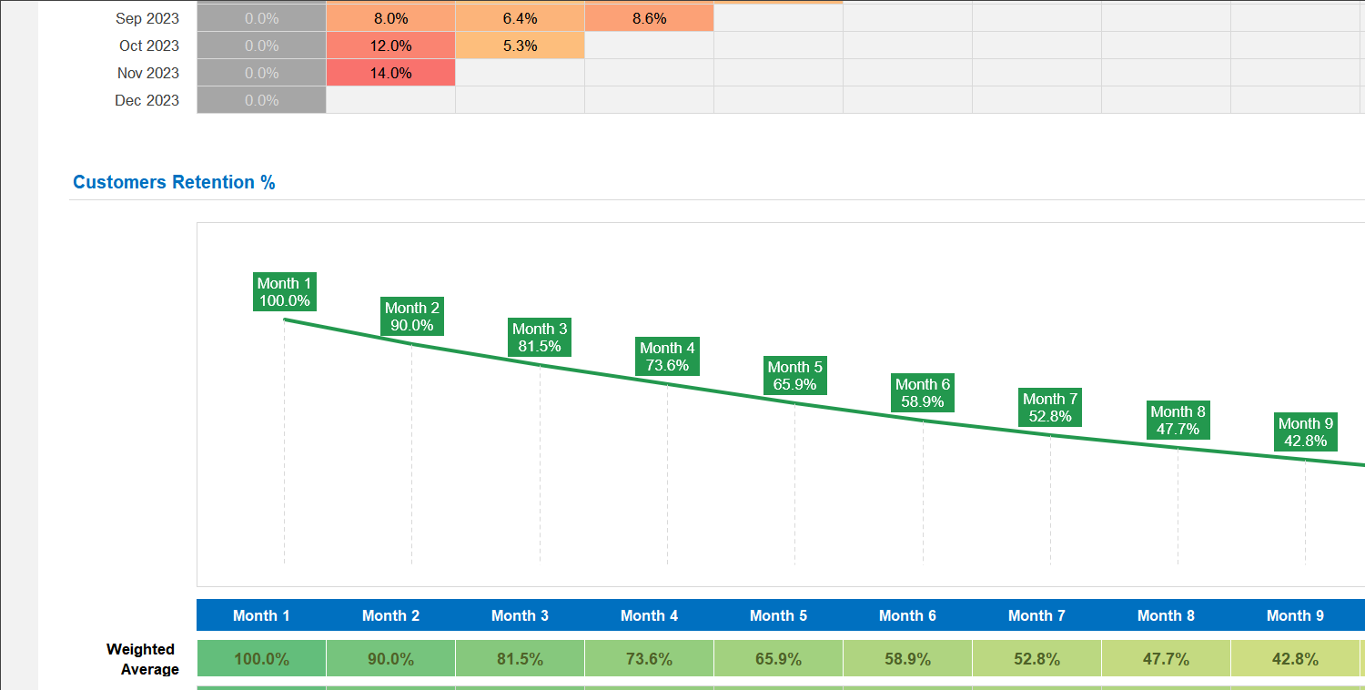 Customer Cohort Analysis Excel Template Image 3