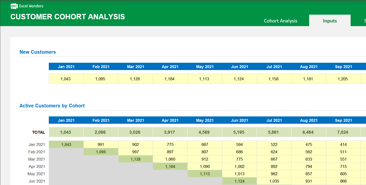 Customer Cohort Analysis Excel Template Image 4