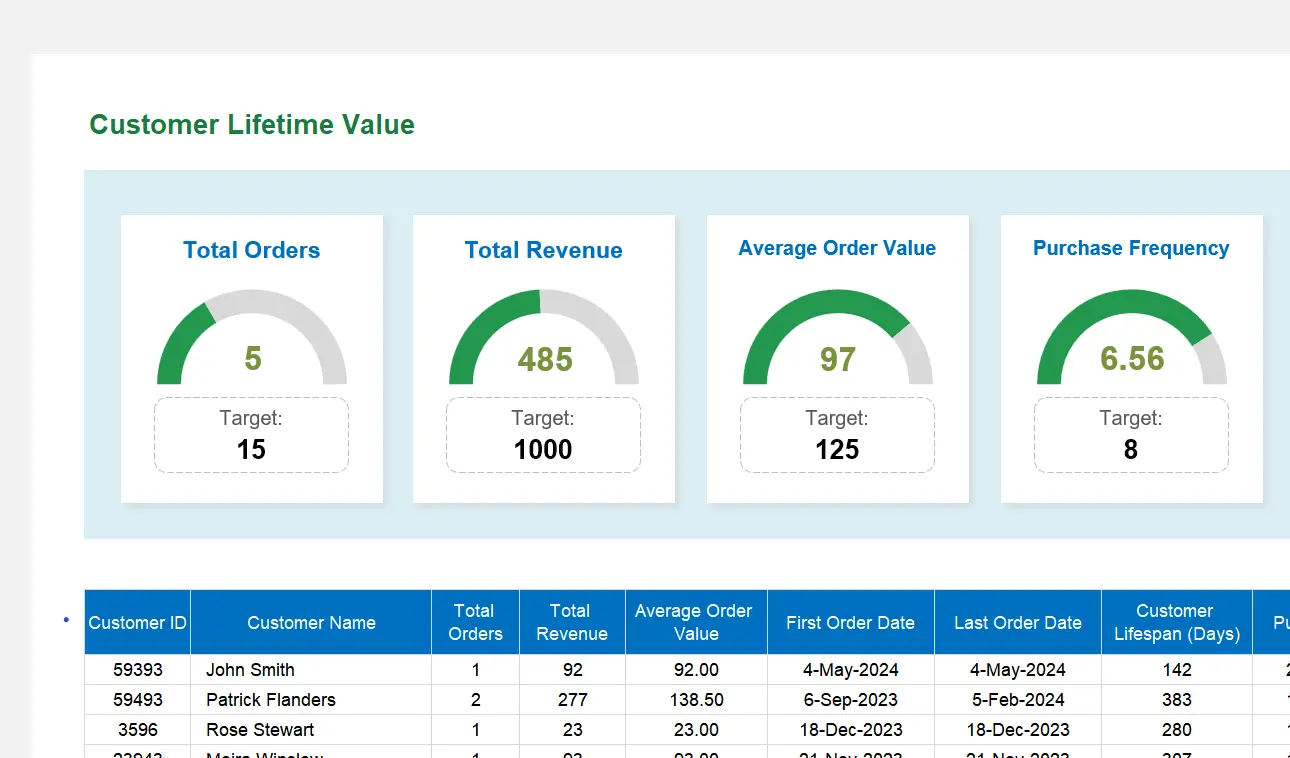 Customer LTV Calculator Excel Template Default Image thumbnail image
