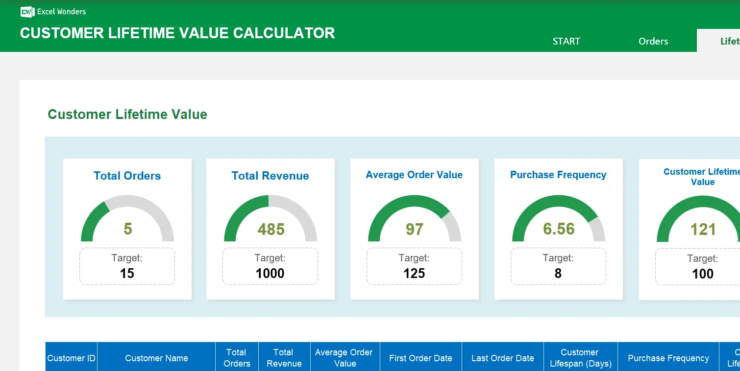 customer-ltv-calculator-excel-template main image