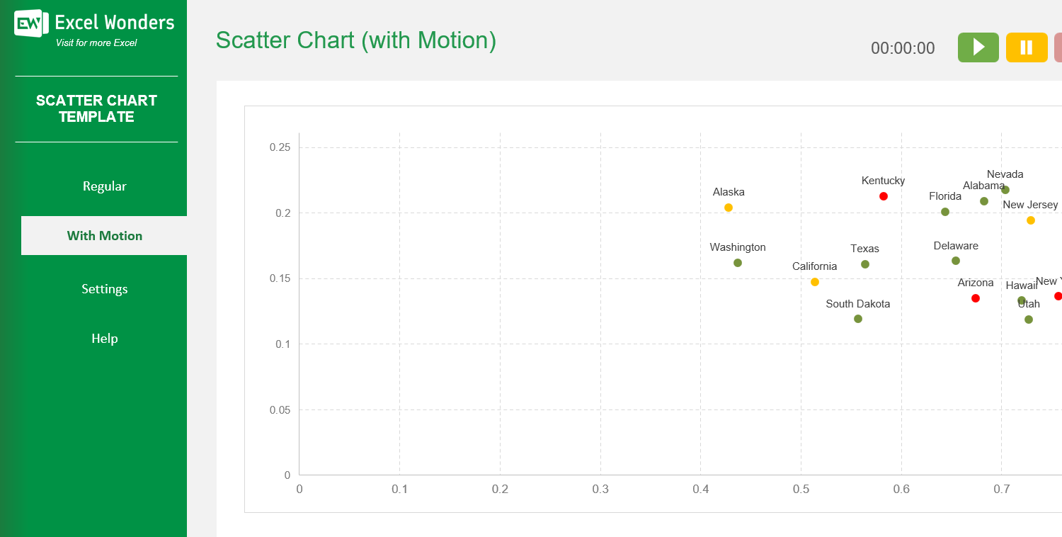 Scatter Chart Excel Template Image 3