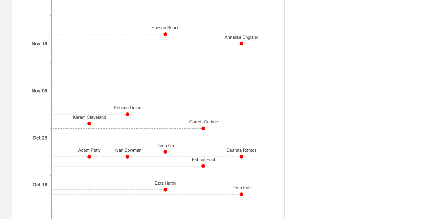 Timeline Excel Template Image 5
